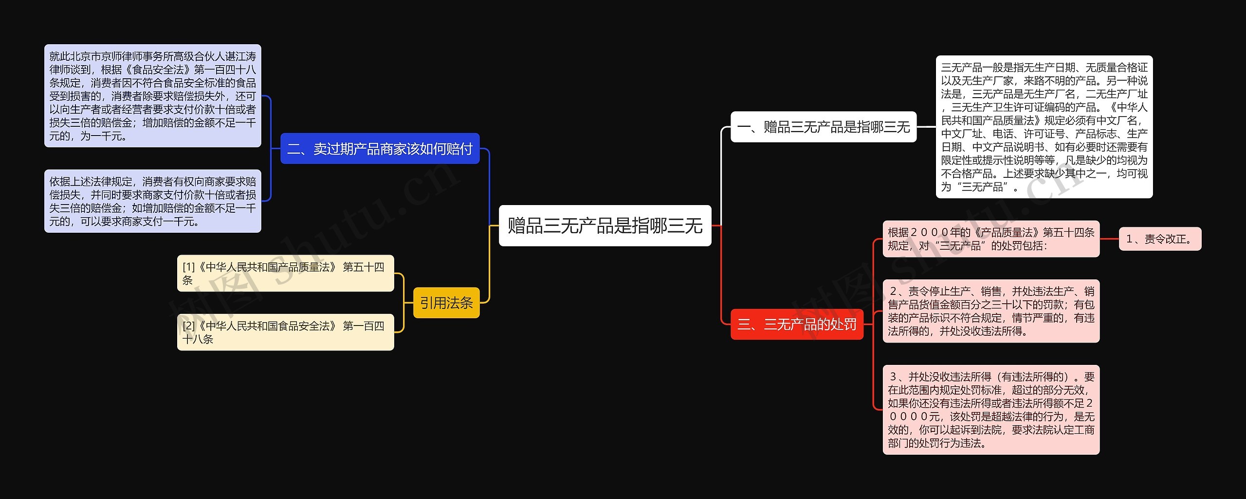 赠品三无产品是指哪三无思维导图