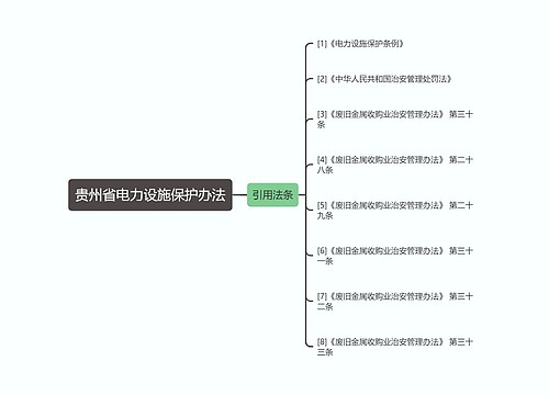 贵州省电力设施保护办法