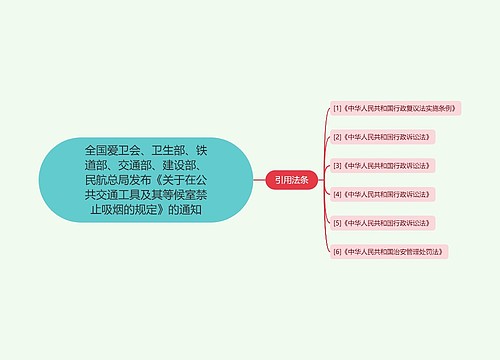 全国爱卫会、卫生部、铁道部、交通部、建设部、民航总局发布《关于在公共交通工具及其等候室禁止吸烟的规定》的通知