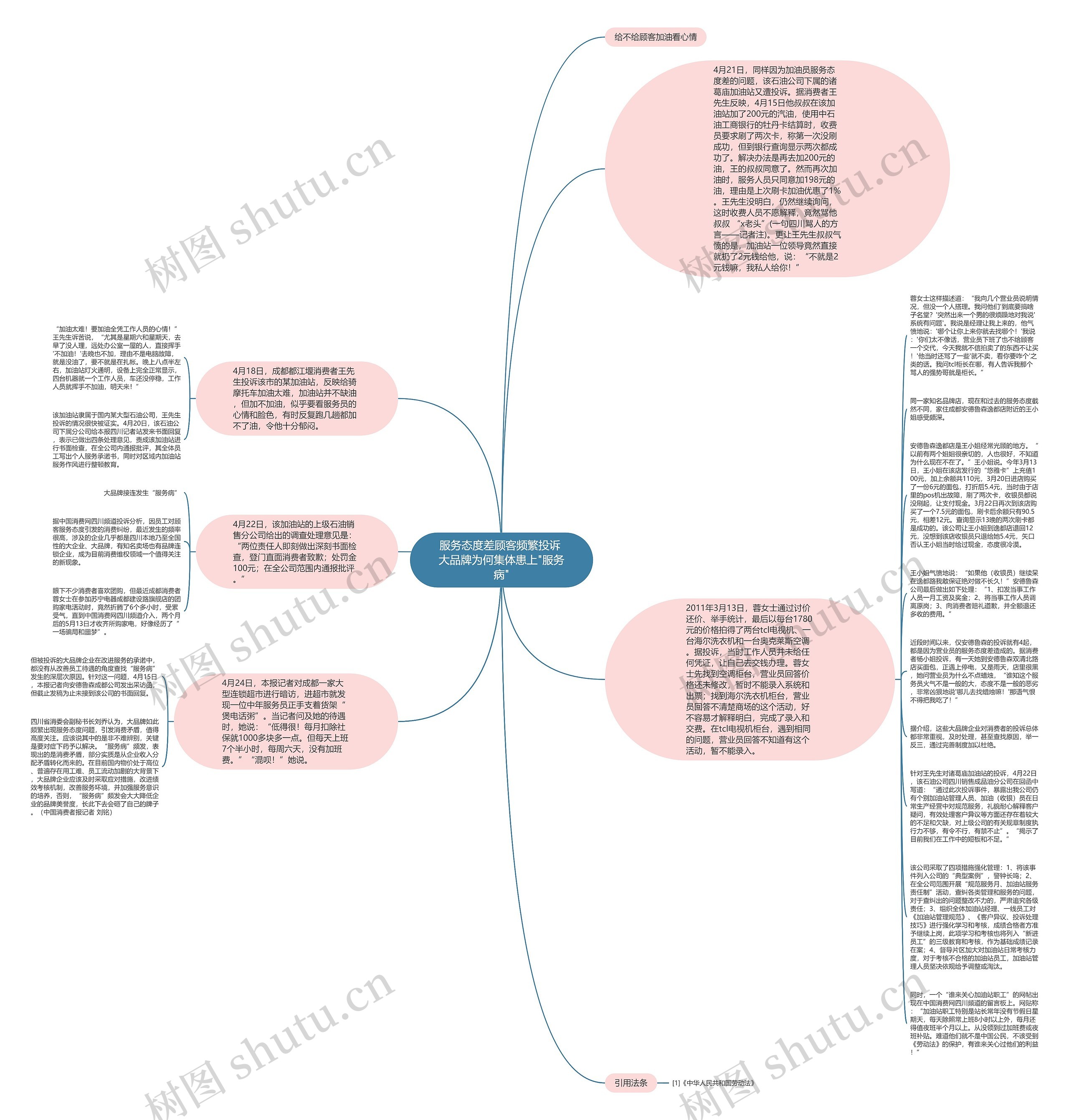 服务态度差顾客频繁投诉 大品牌为何集体患上"服务病"思维导图