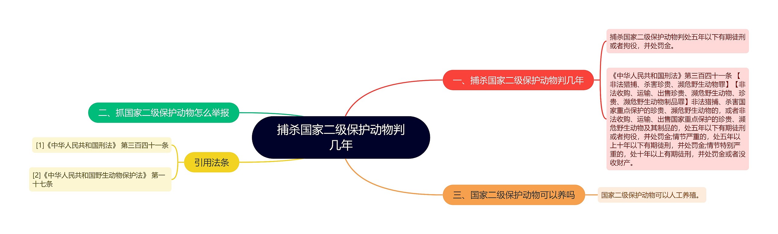 捕杀国家二级保护动物判几年思维导图