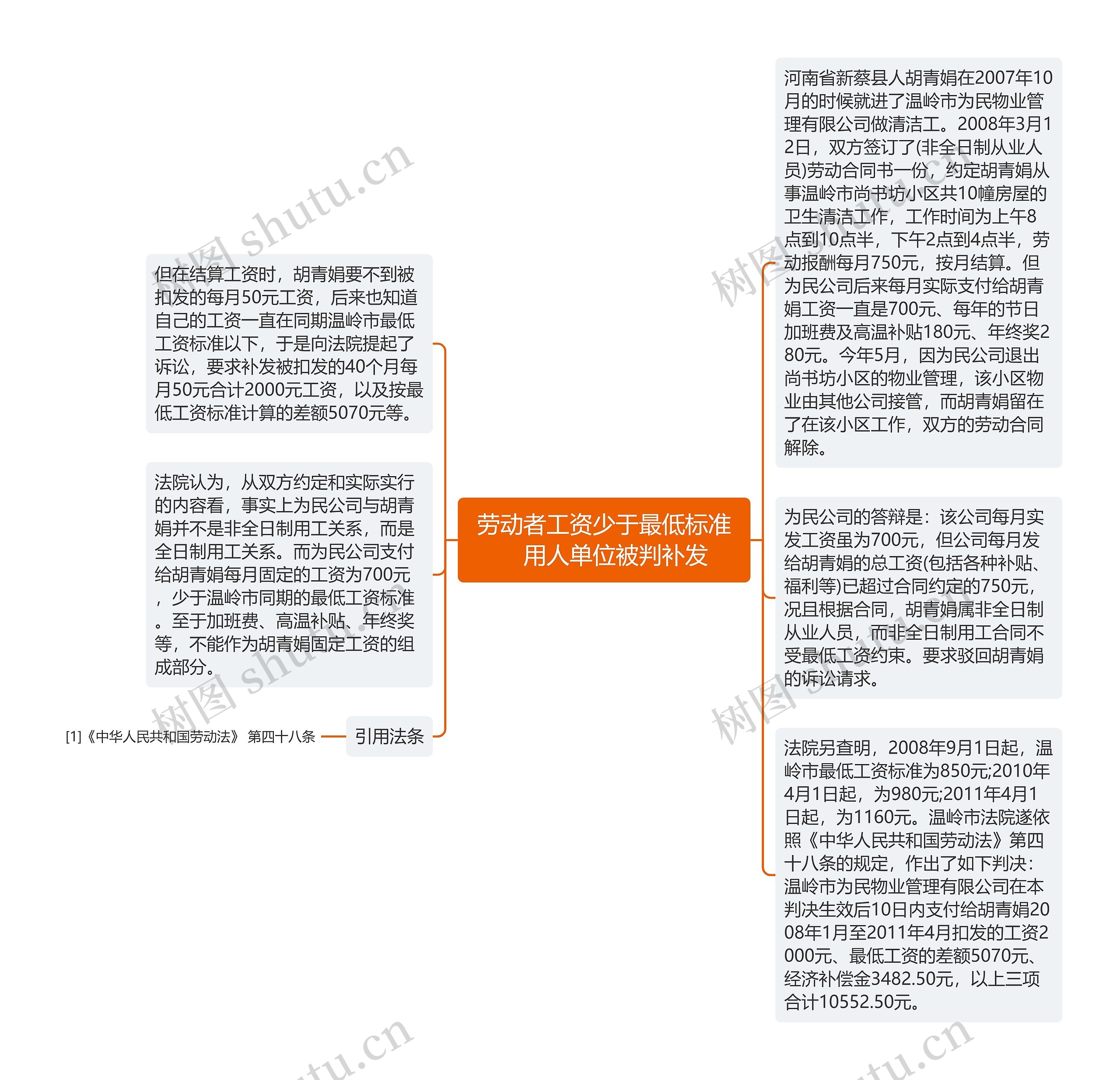 劳动者工资少于最低标准　用人单位被判补发