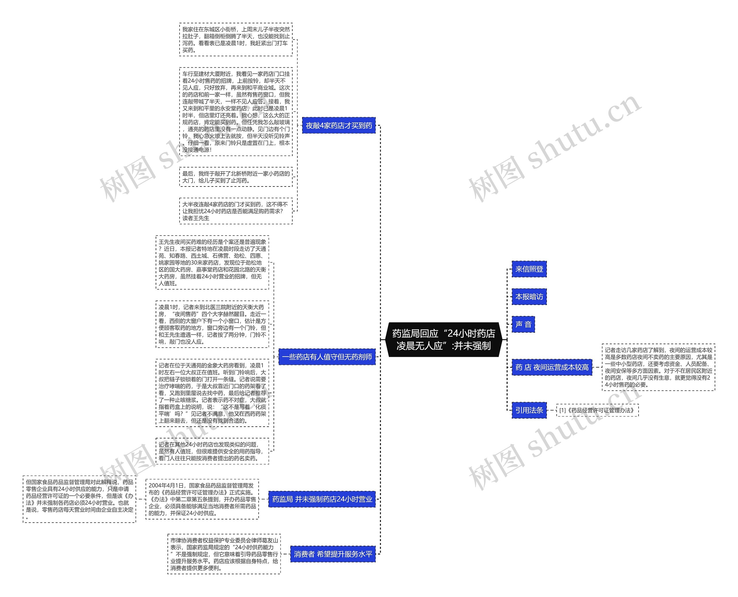 药监局回应“24小时药店凌晨无人应”:并未强制思维导图