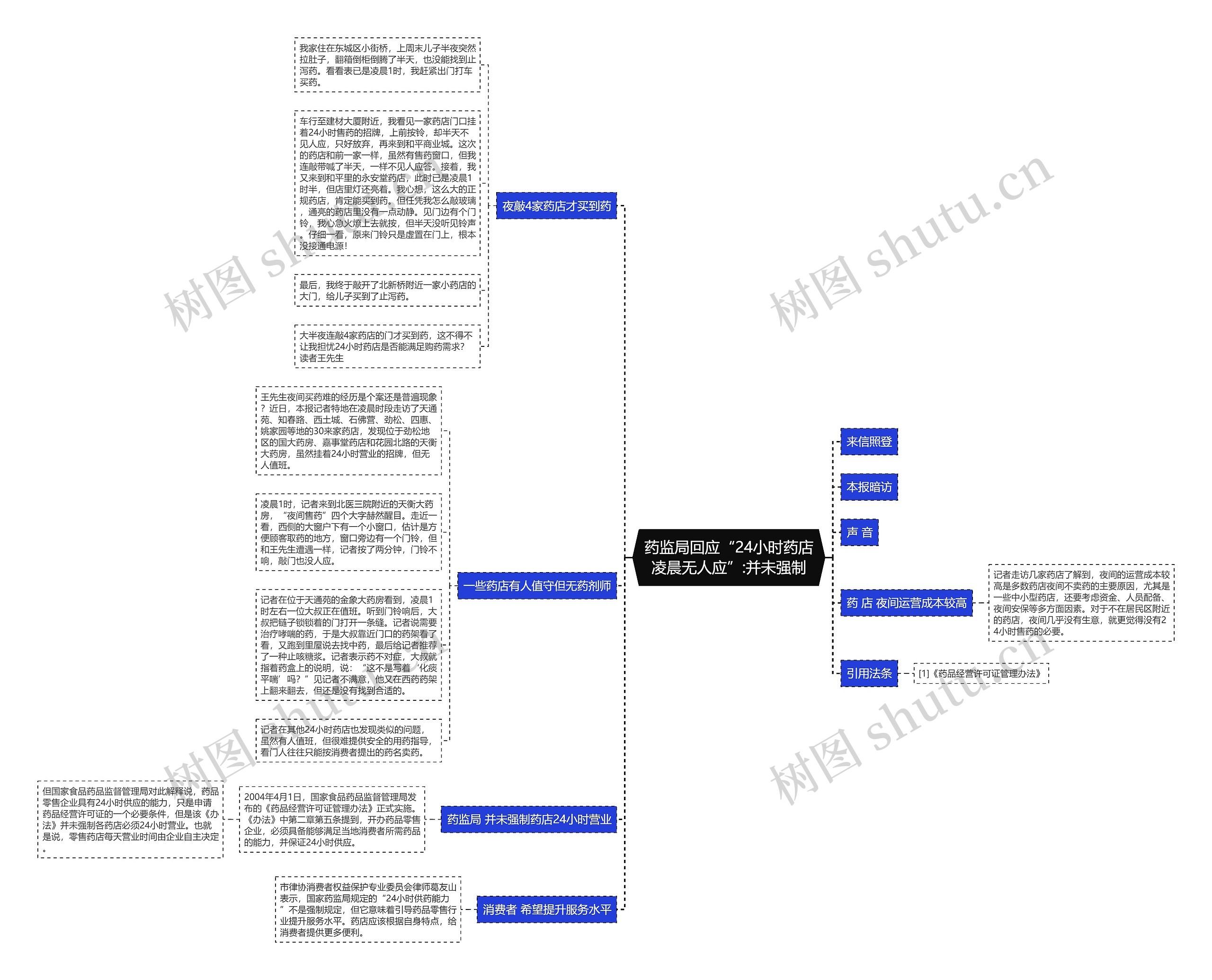 药监局回应“24小时药店凌晨无人应”:并未强制 药监局回应“24小时药店凌晨无人应”:并未强制