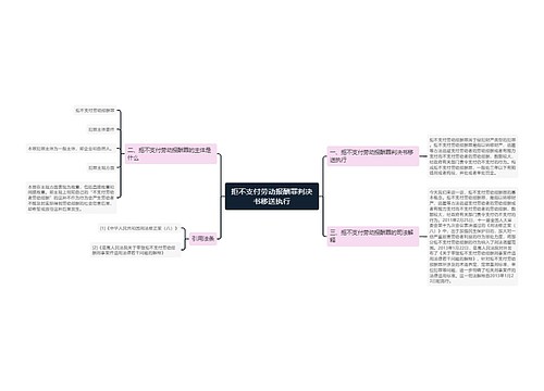 拒不支付劳动报酬罪判决书移送执行