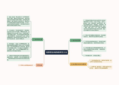 消费者投诉的程序及方法