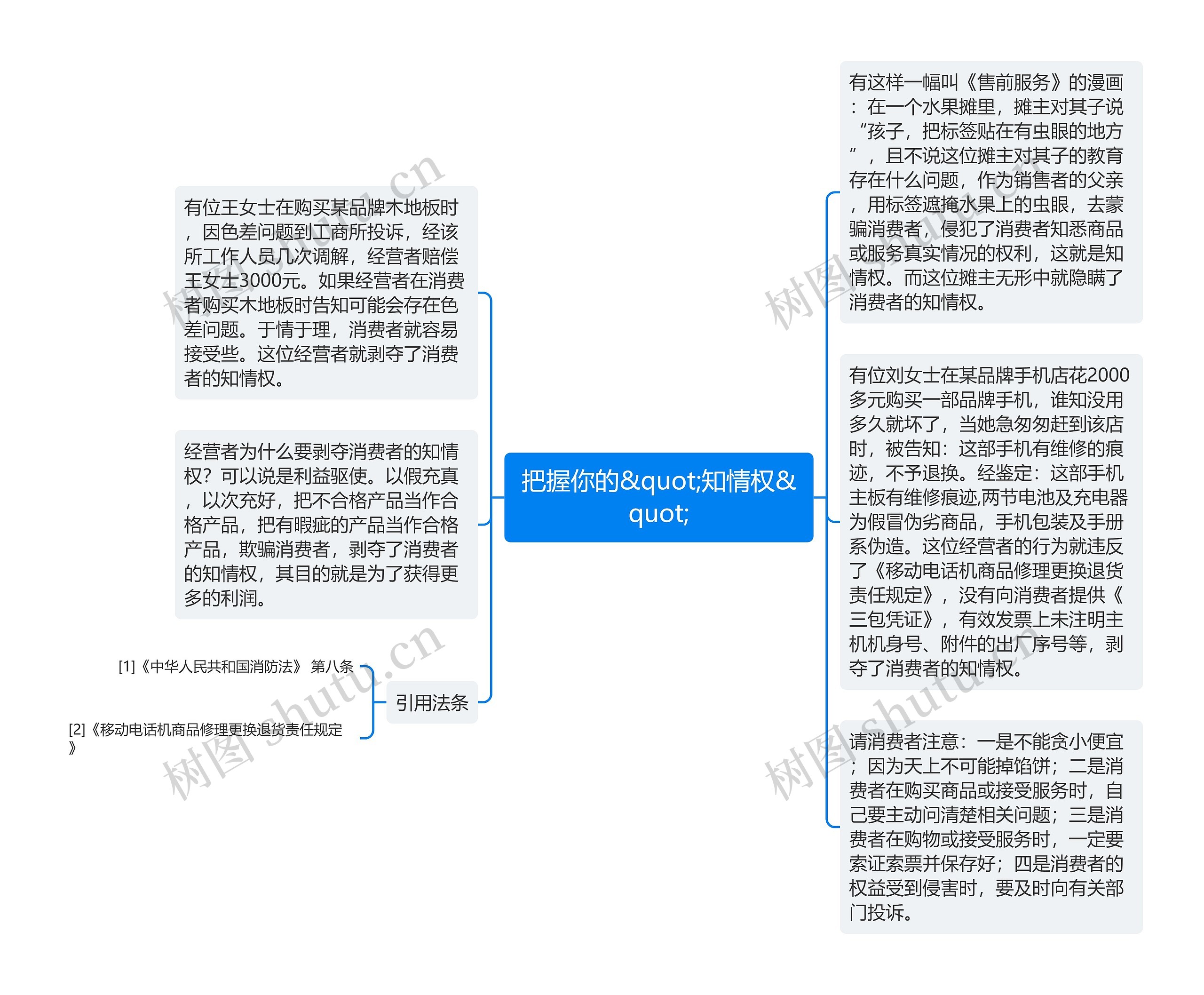 把握你的&quot;知情权&quot;