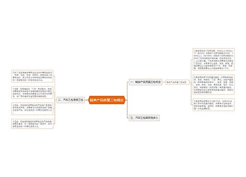 鞋类产品质量三包规定