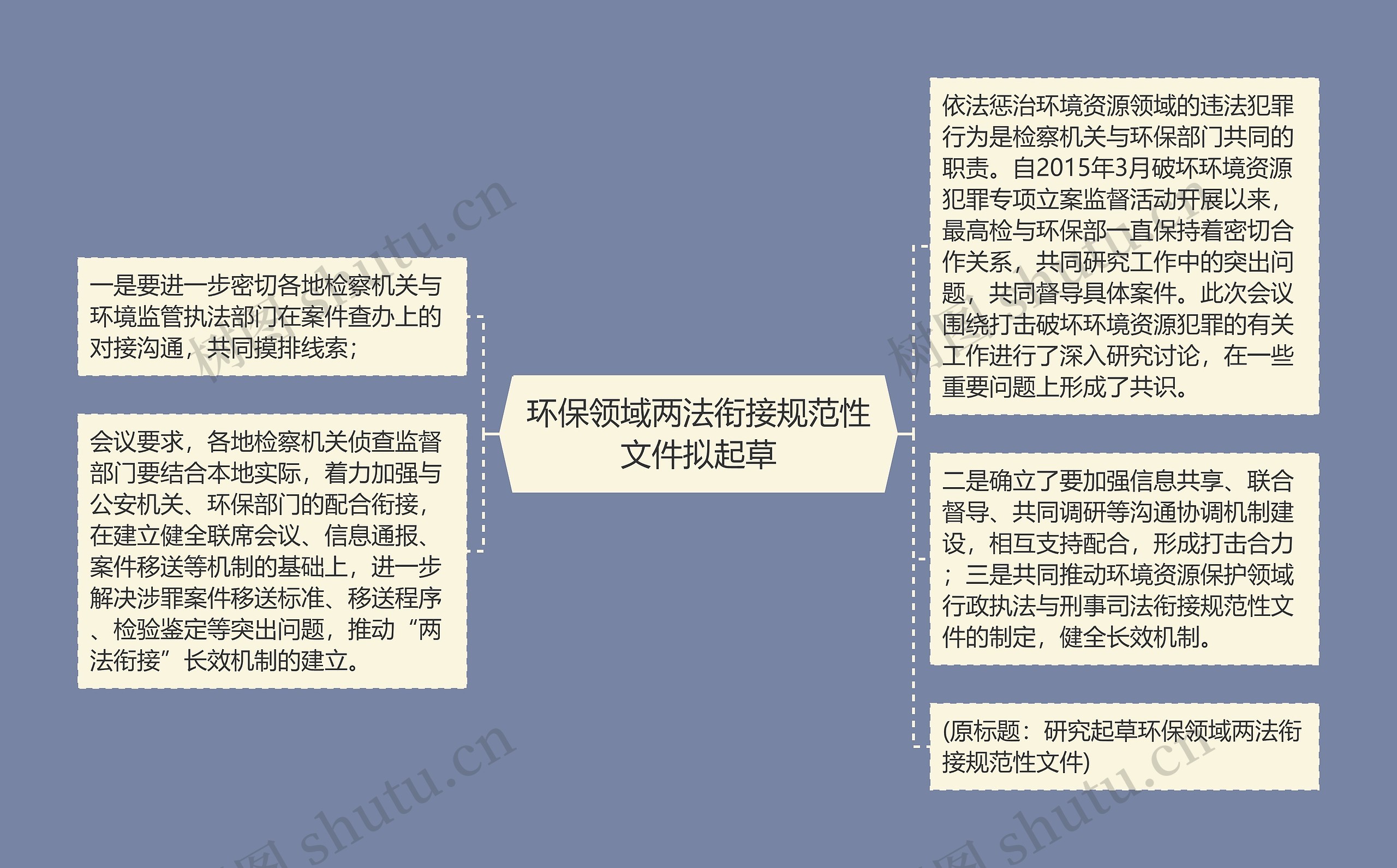 环保领域两法衔接规范性文件拟起草