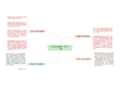 花生成为食品新“涨门人”(图)