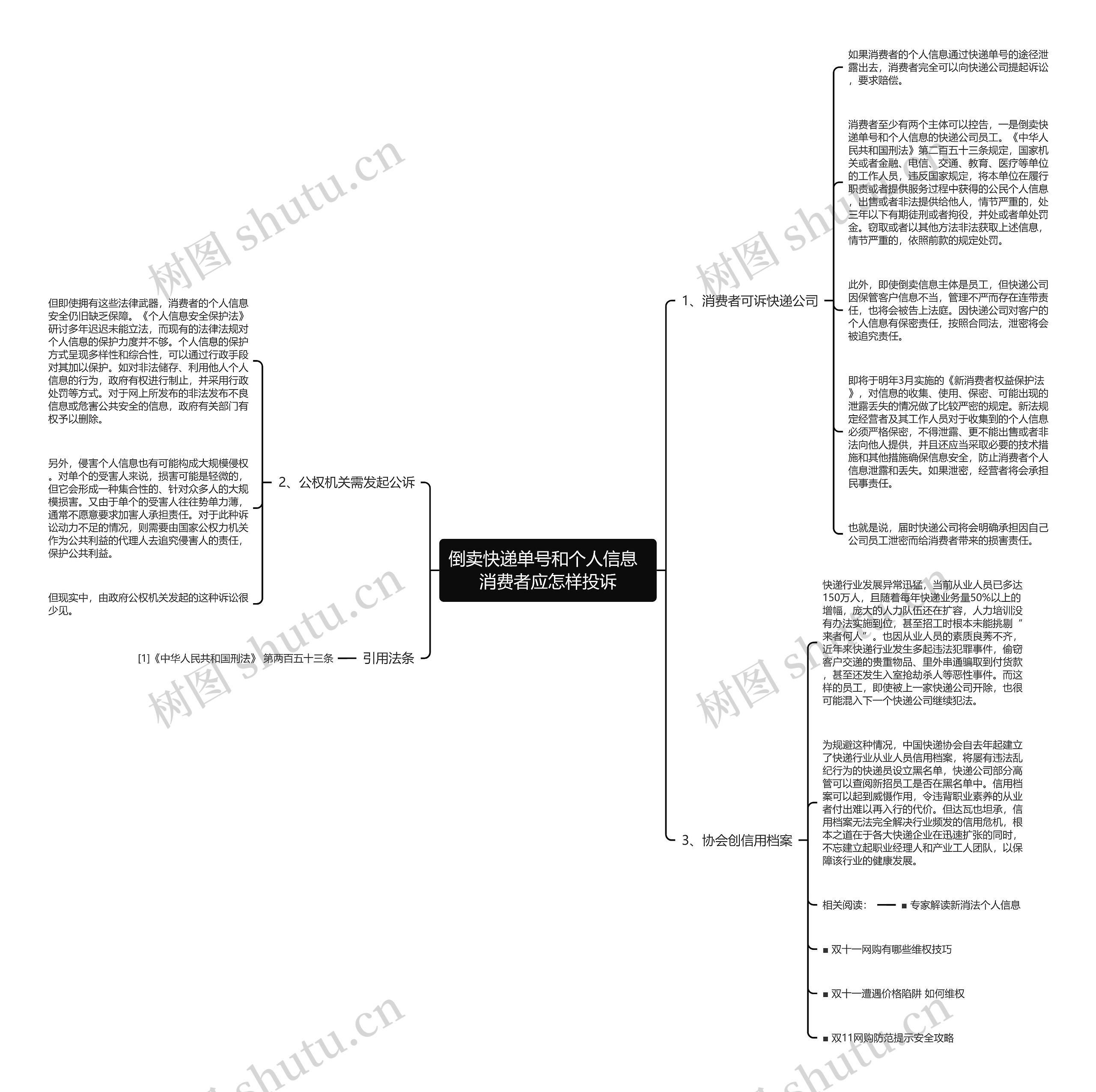 倒卖快递单号和个人信息  消费者应怎样投诉思维导图