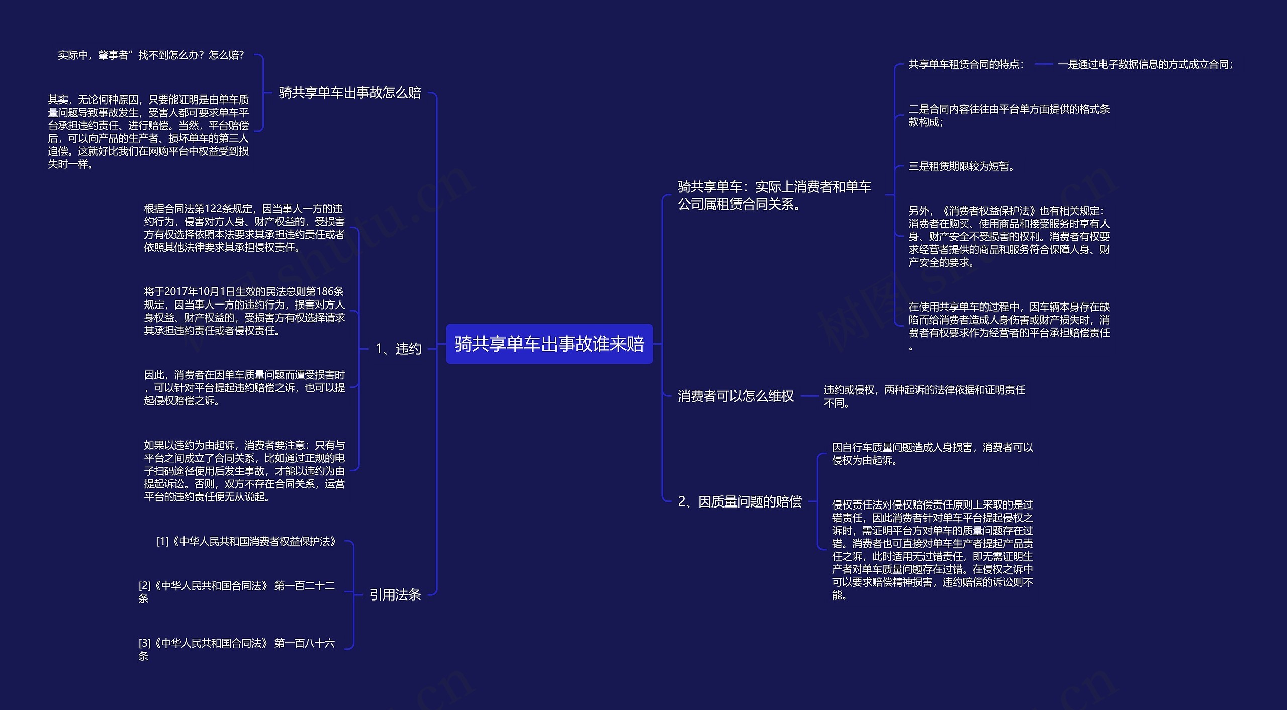 骑共享单车出事故谁来赔