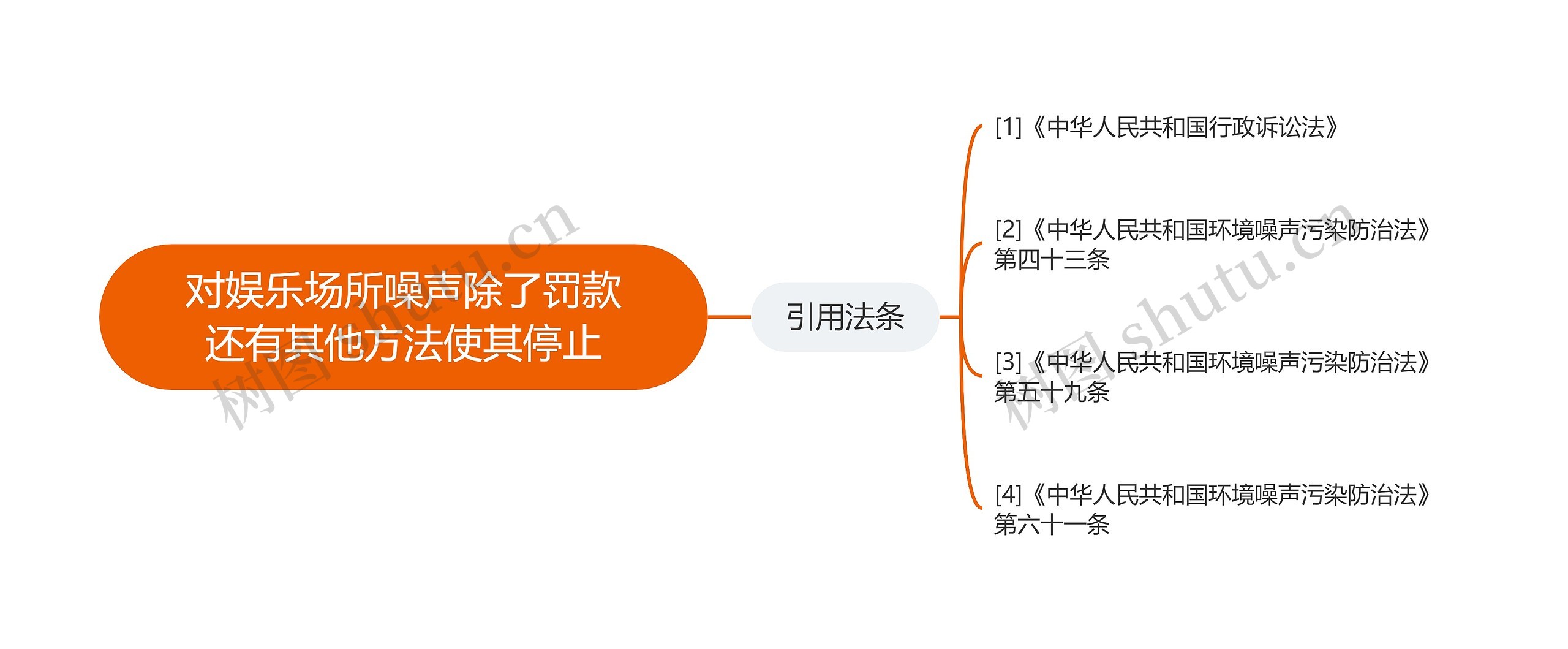 对娱乐场所噪声除了罚款还有其他方法使其停止