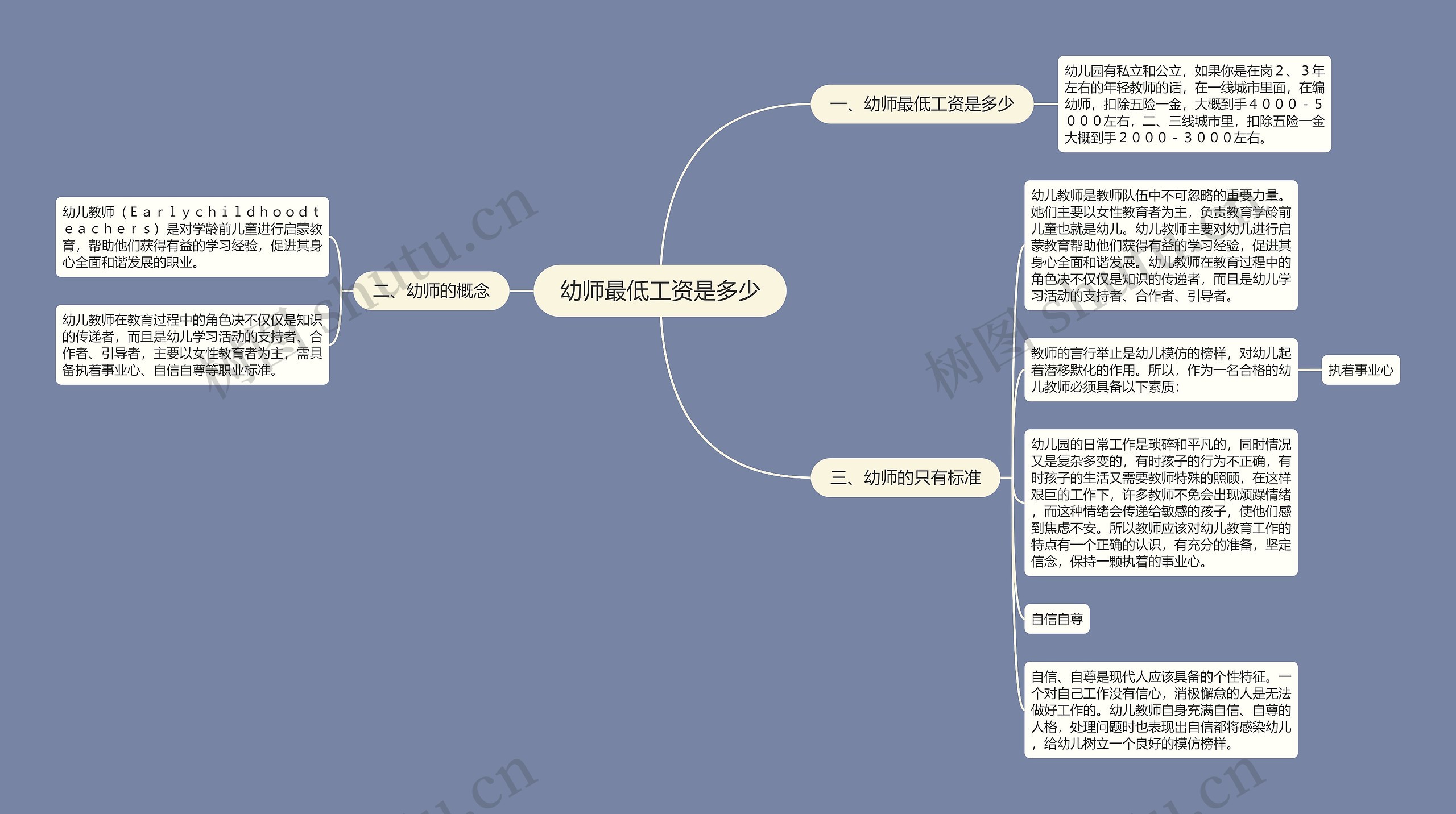 幼师最低工资是多少思维导图