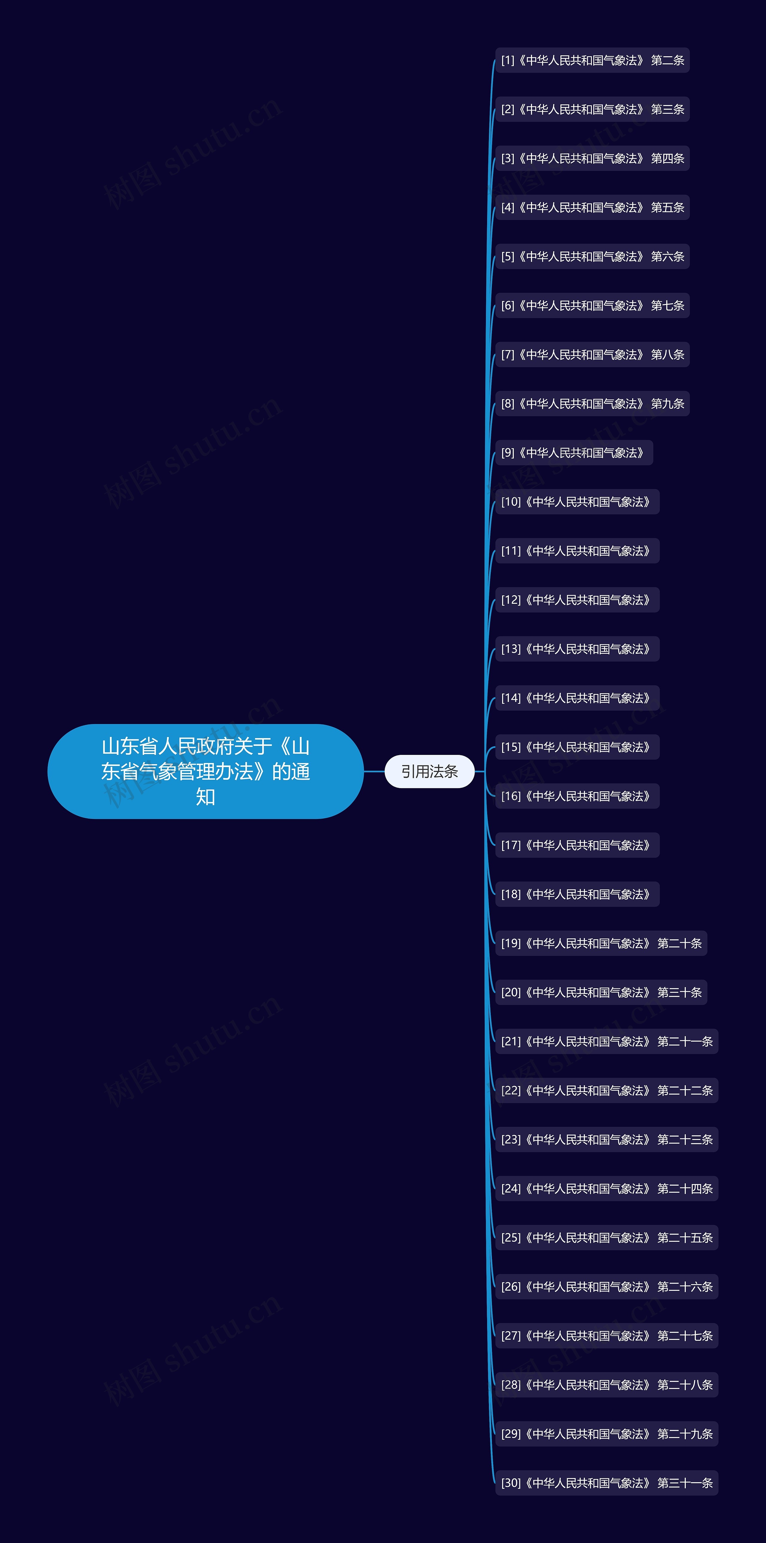 山东省人民政府关于《山东省气象管理办法》的通知