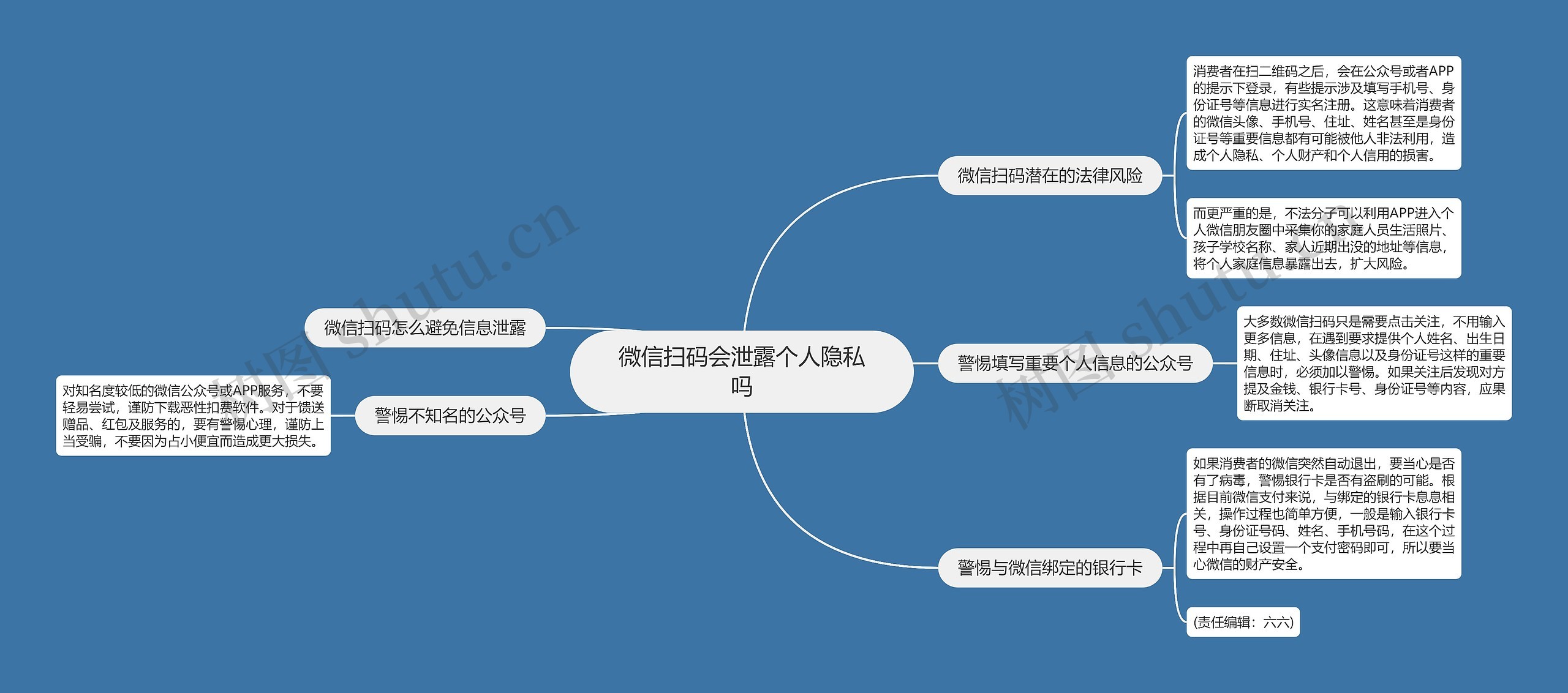 微信扫码会泄露个人隐私吗思维导图