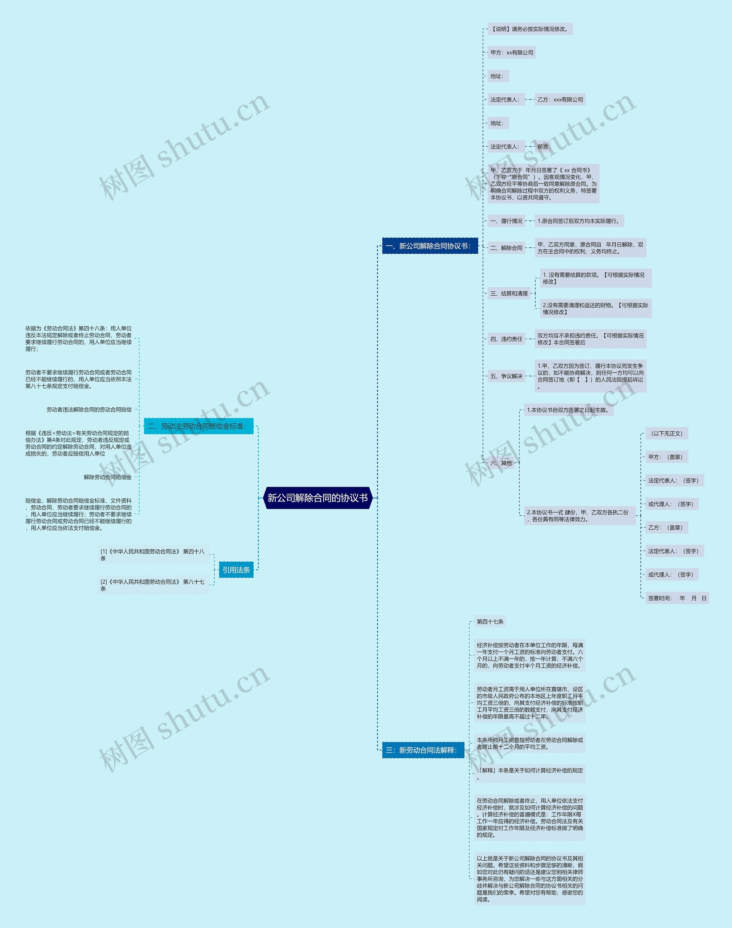 新公司解除合同的协议书 新公司解除合同的协议书