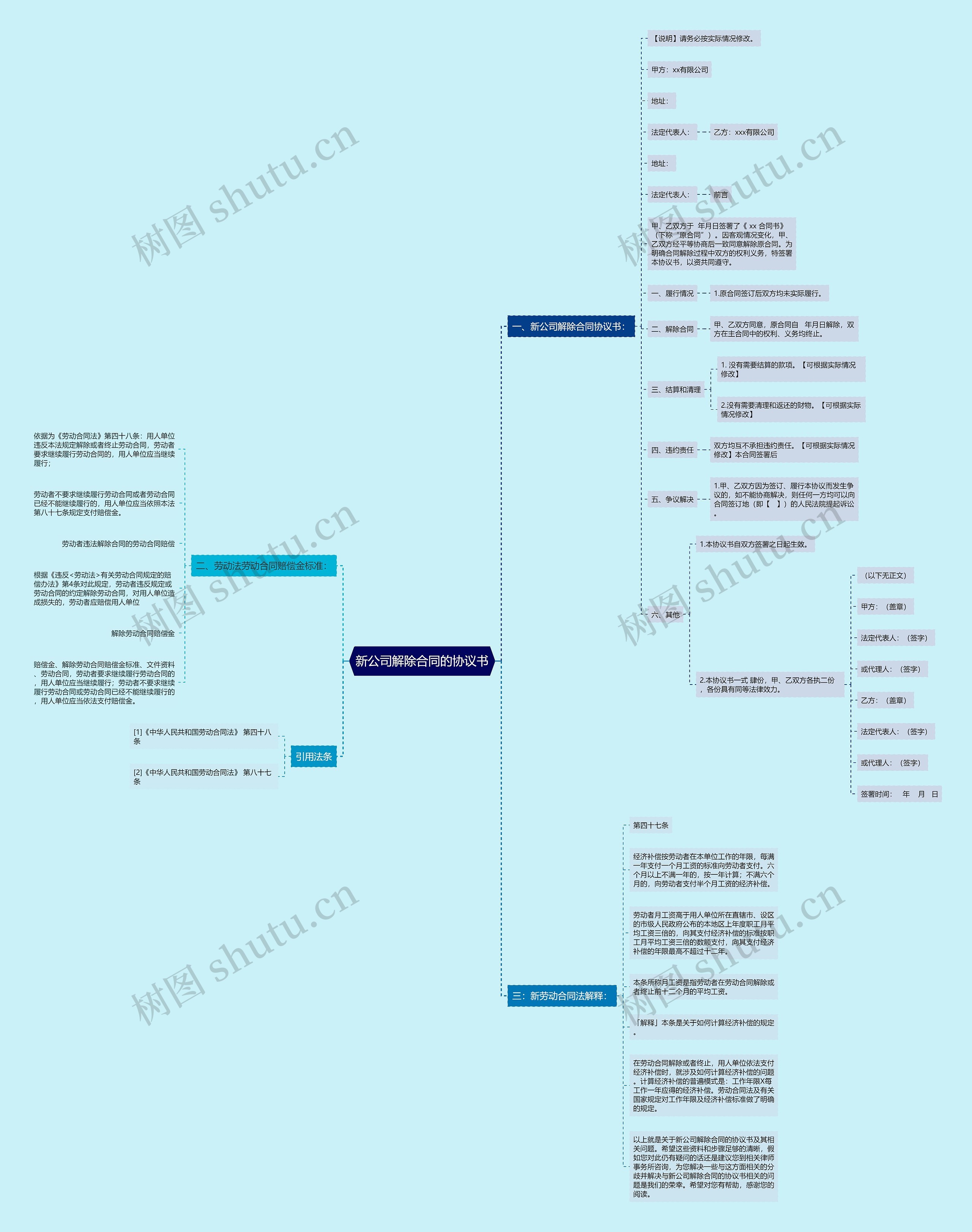 新公司解除合同的协议书思维导图