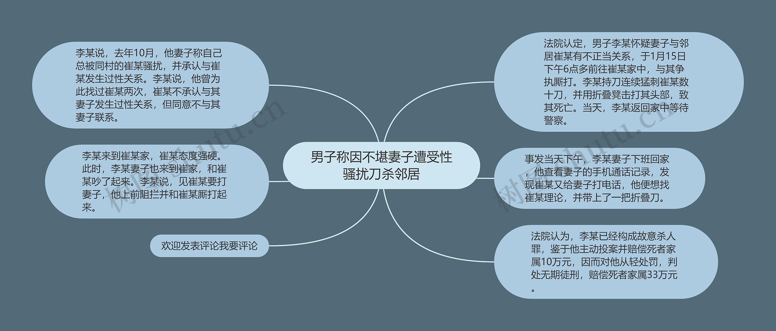 男子称因不堪妻子遭受性骚扰刀杀邻居