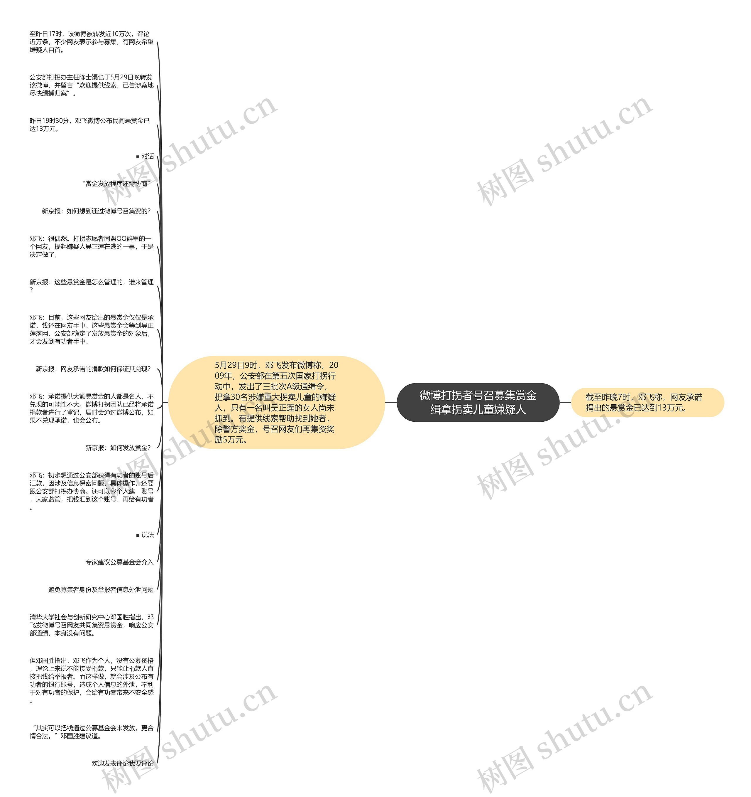 微博打拐者号召募集赏金缉拿拐卖儿童嫌疑人