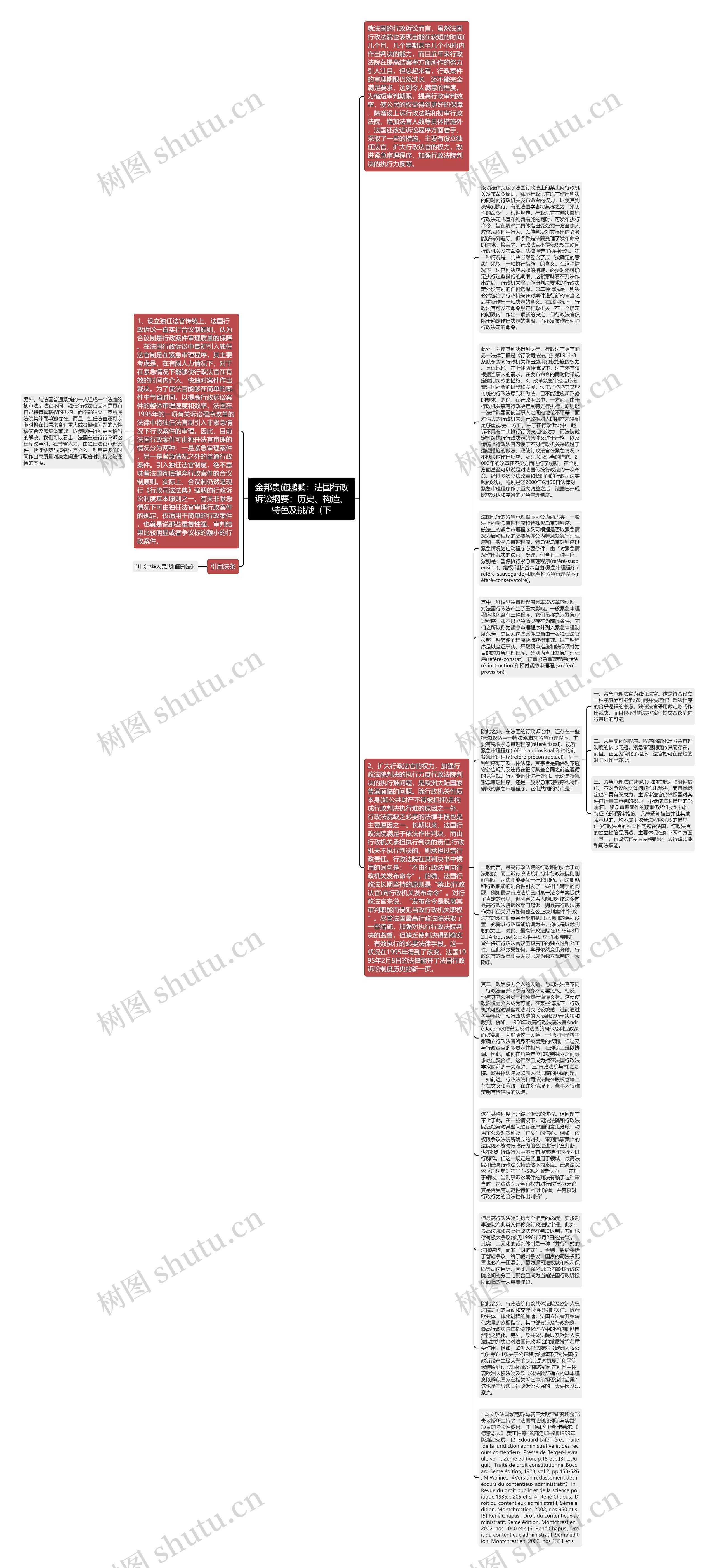 金邦贵施鹏鹏：法国行政诉讼纲要：历史、构造、特色及挑战（下思维导图
