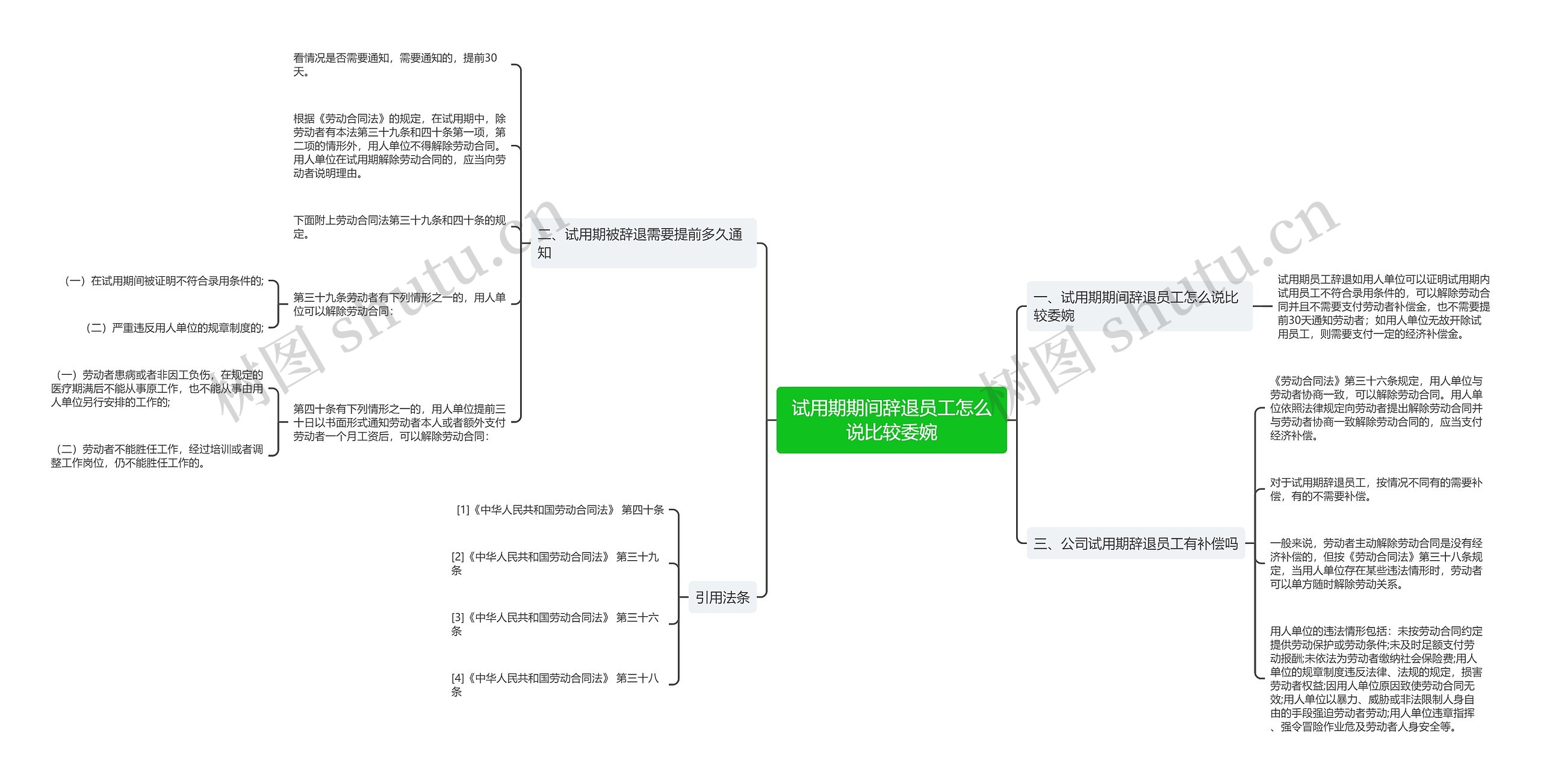 试用期期间辞退员工怎么说比较委婉思维导图