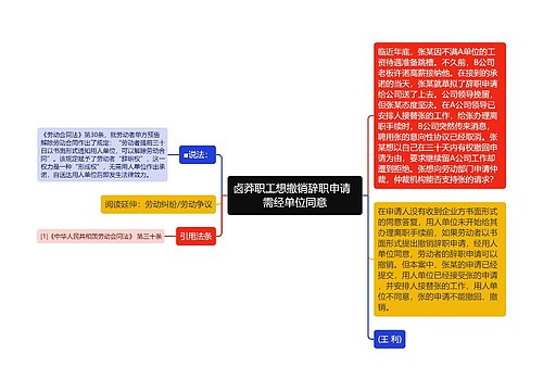 卤莽职工想撤销辞职申请  需经单位同意