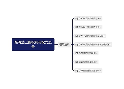 经济法上的权利与权力之争