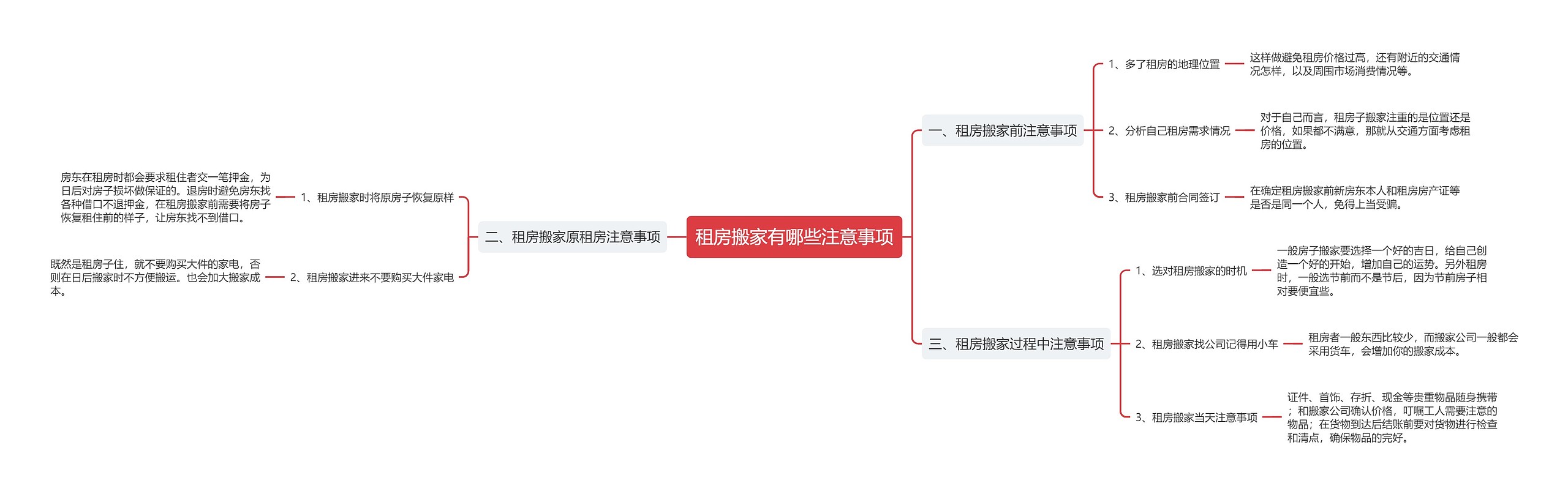 租房搬家有哪些注意事项思维导图