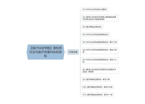 【医疗纠纷专题】侵权责任法与医疗损害纠纷的接轨