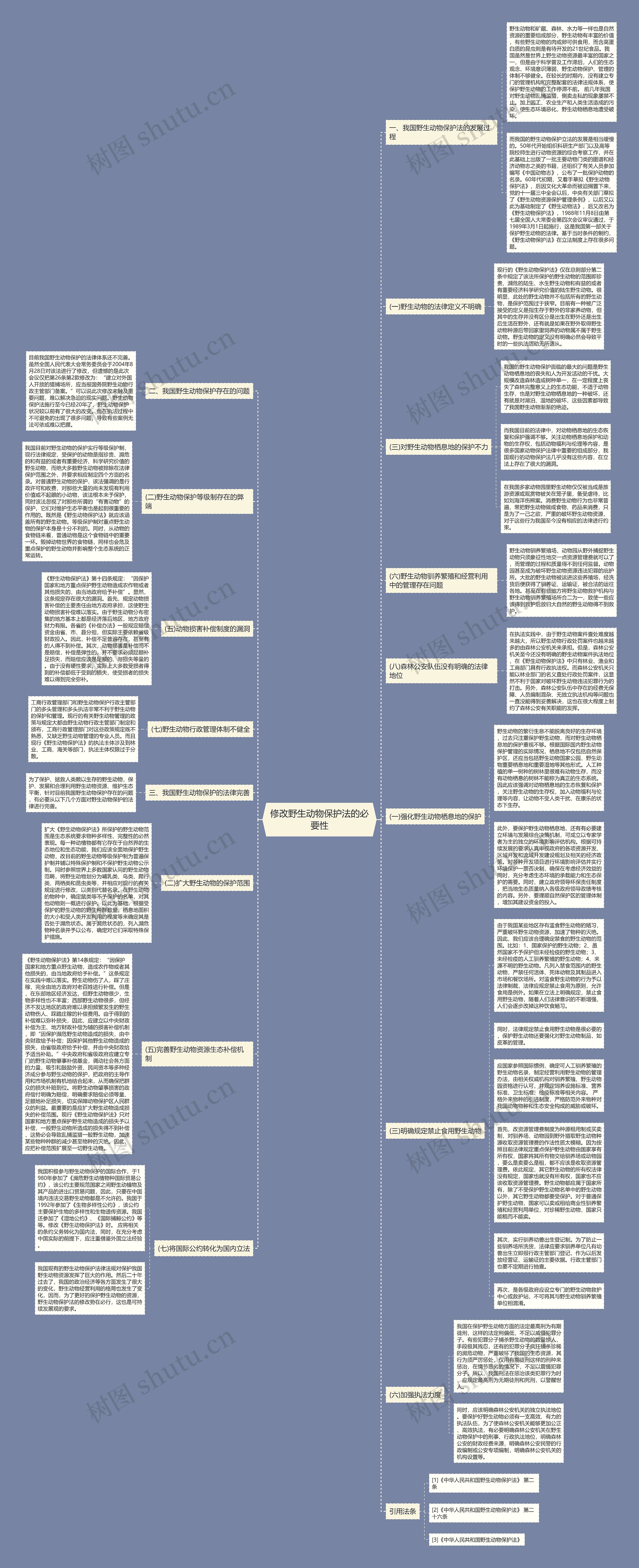 修改野生动物保护法的必要性思维导图
