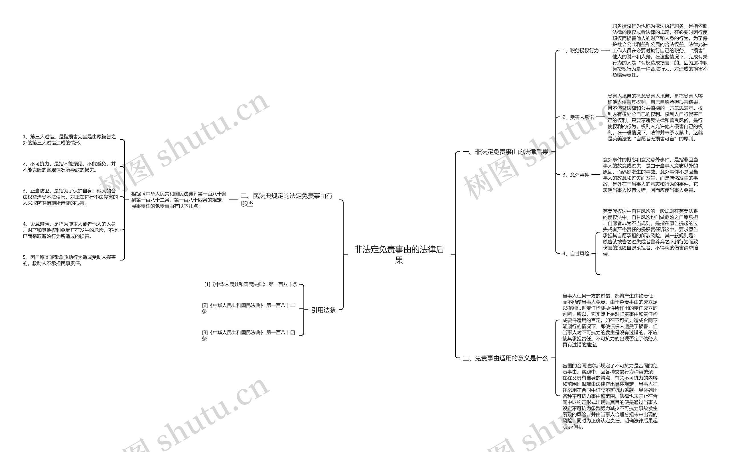 非法定免责事由的法律后果 非法定免责事由的法律后果