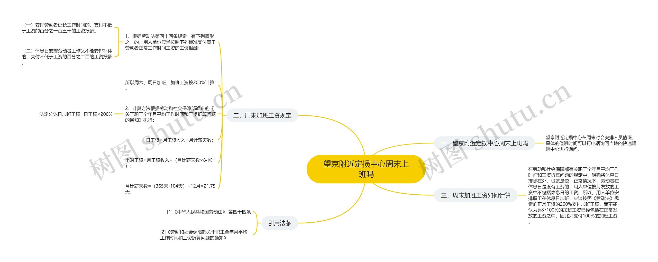 望京附近定损中心周末上班吗