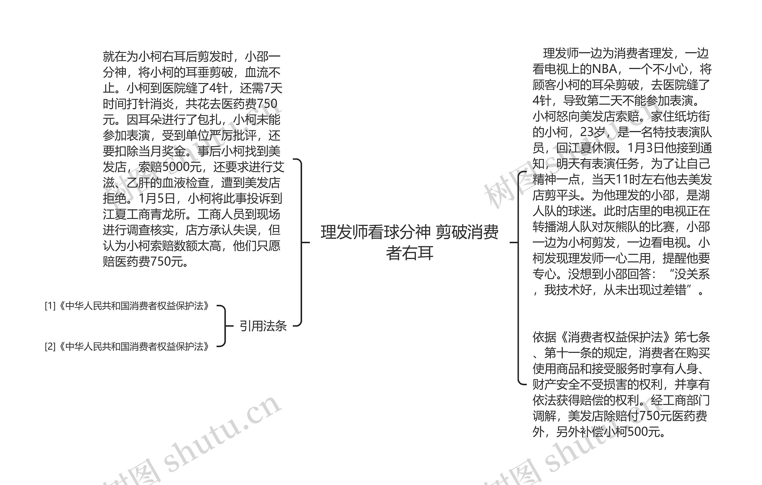 理发师看球分神 剪破消费者右耳思维导图