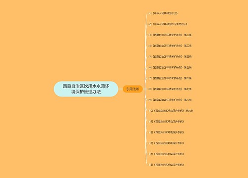 西藏自治区饮用水水源环境保护管理办法