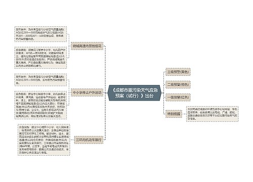 《成都市重污染天气应急预案（试行）》出台