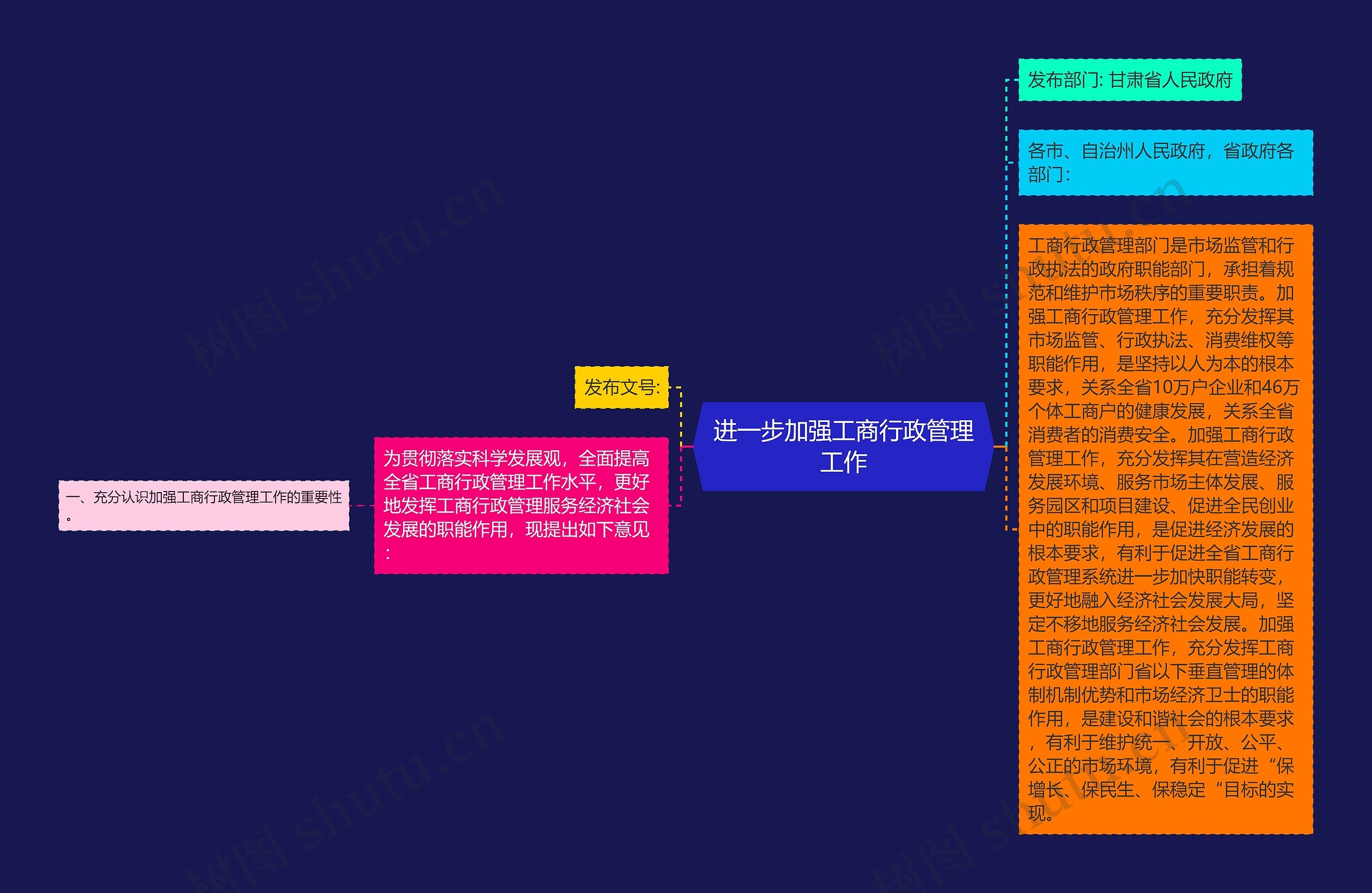 进一步加强工商行政管理工作