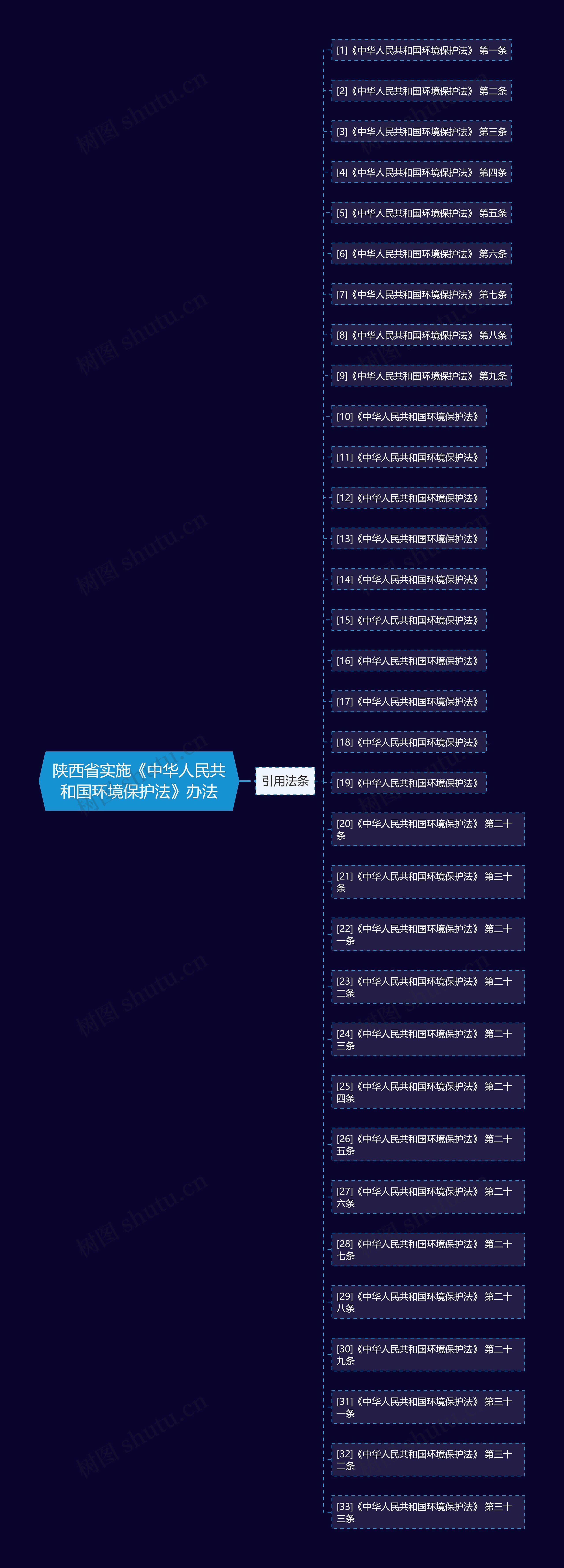 陕西省实施《中华人民共和国环境保护法》办法 陕西省实施《中华人民共和国环境保护法》办法