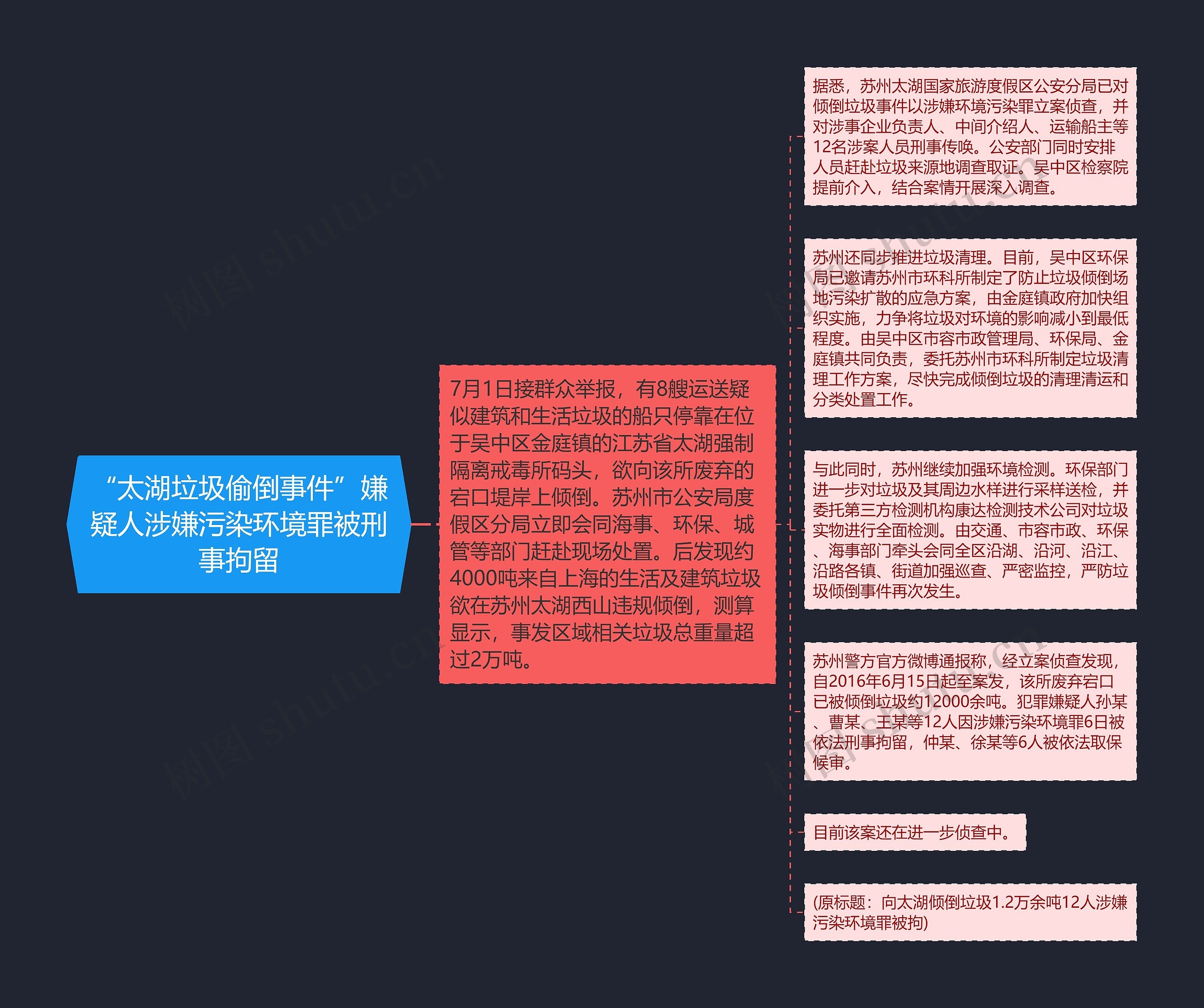 “太湖垃圾偷倒事件”嫌疑人涉嫌污染环境罪被刑事拘留