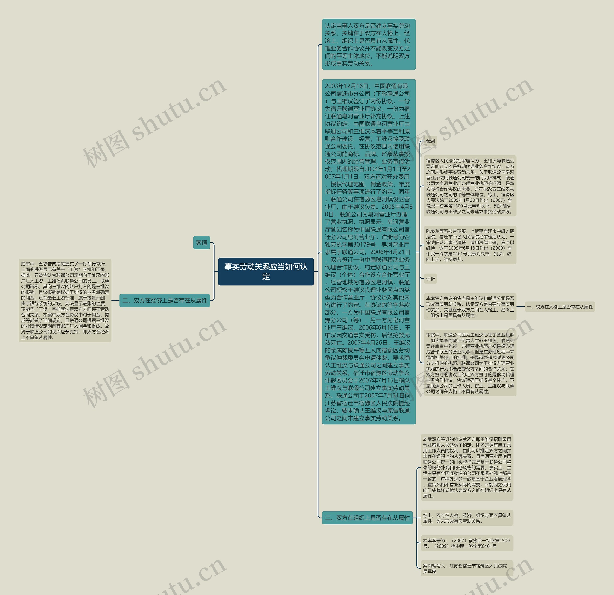 事实劳动关系应当如何认定思维导图