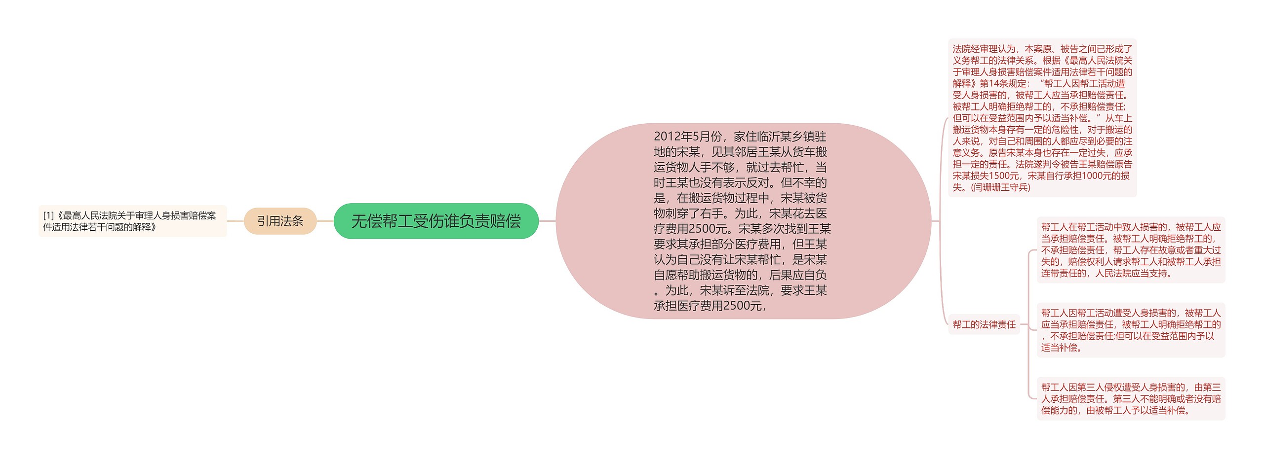 无偿帮工受伤谁负责赔偿