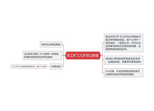 员工旷工几天可以辞退 