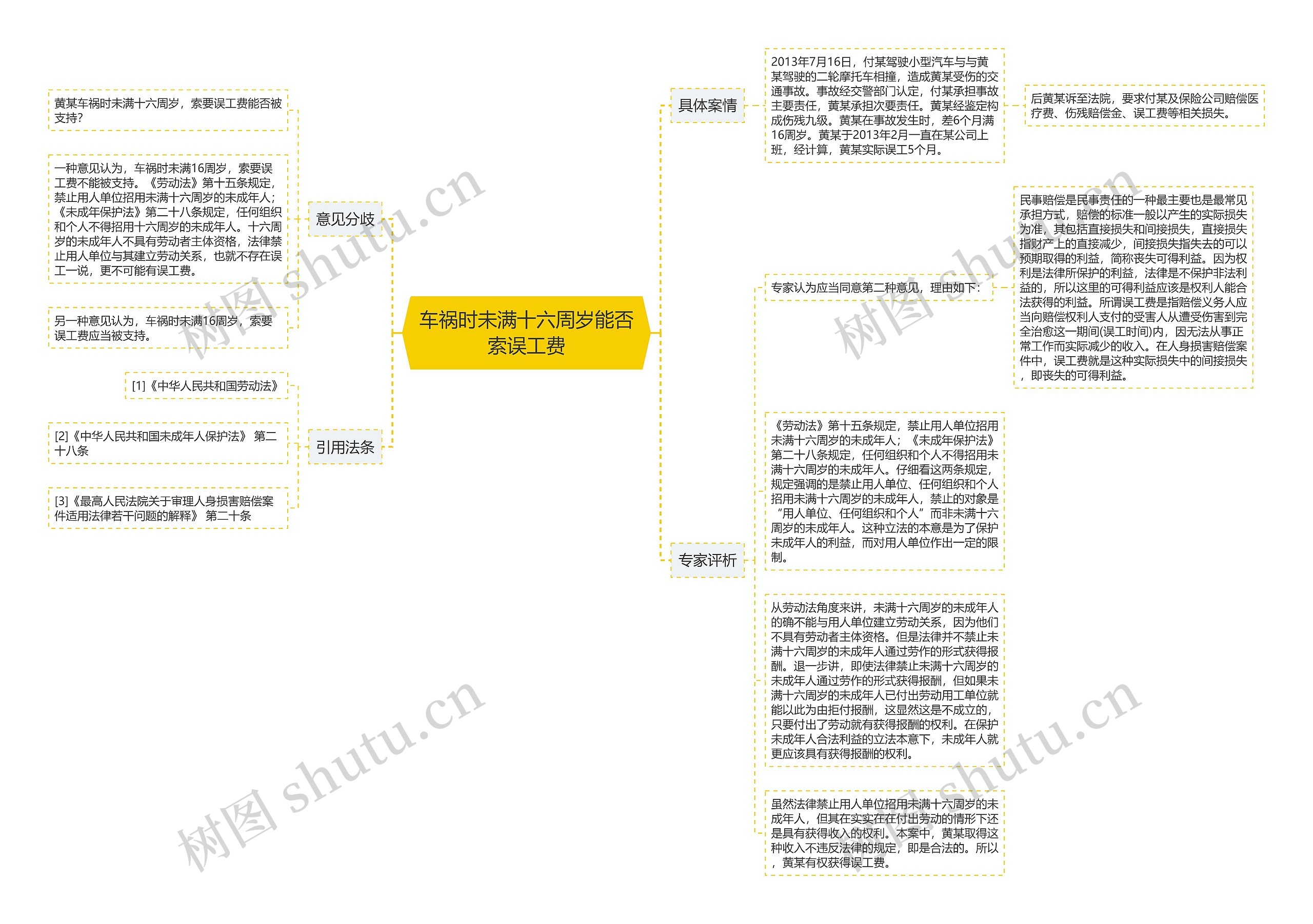 车祸时未满十六周岁能否索误工费思维导图