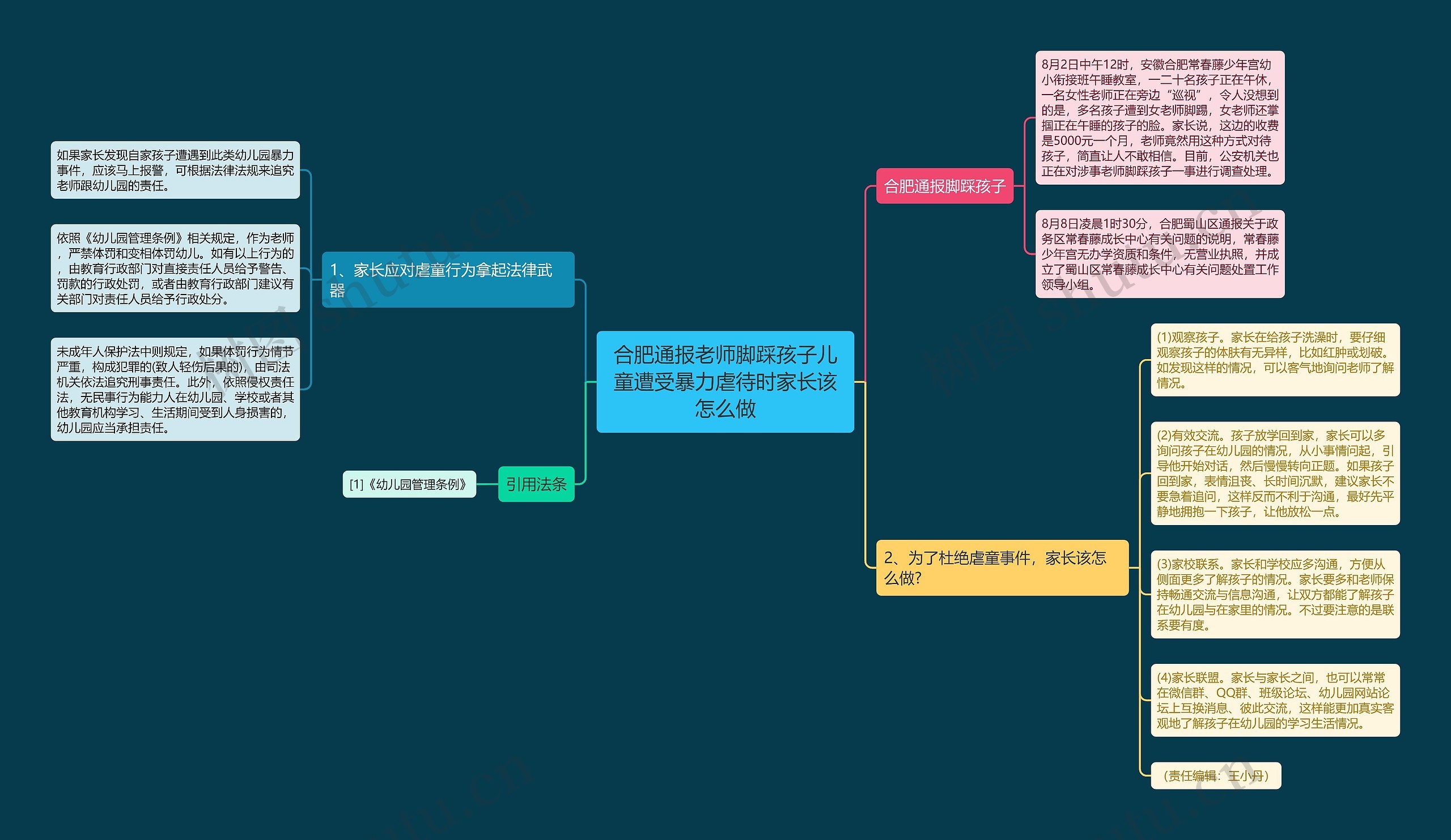 合肥通报老师脚踩孩子儿童遭受暴力虐待时家长该怎么做思维导图