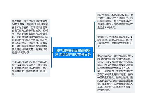 储户泄露密码后被冒名取款 起诉银行未尽审核义务