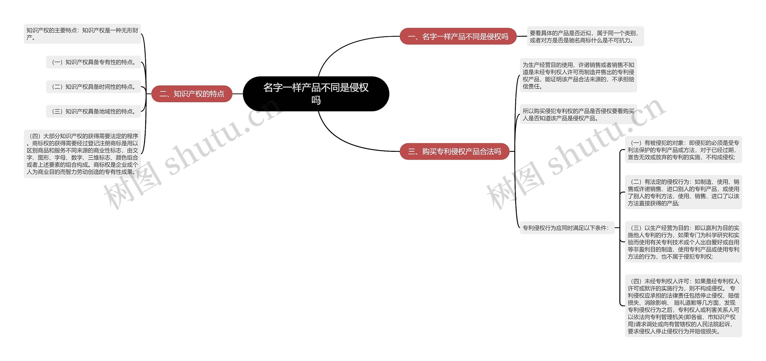 名字一样产品不同是侵权吗