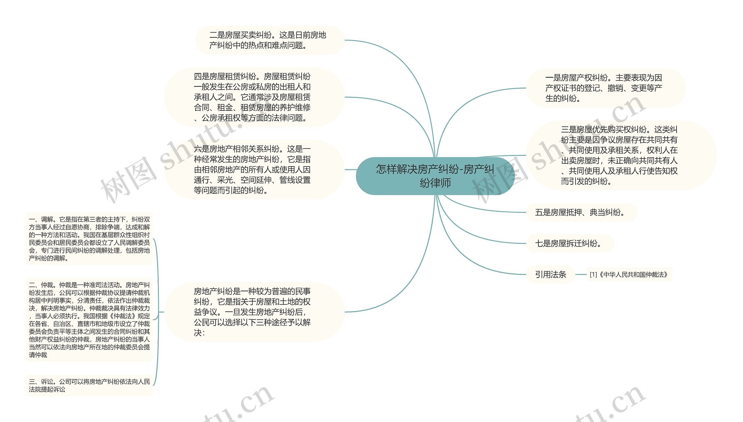 怎样解决房产纠纷-房产纠纷律师