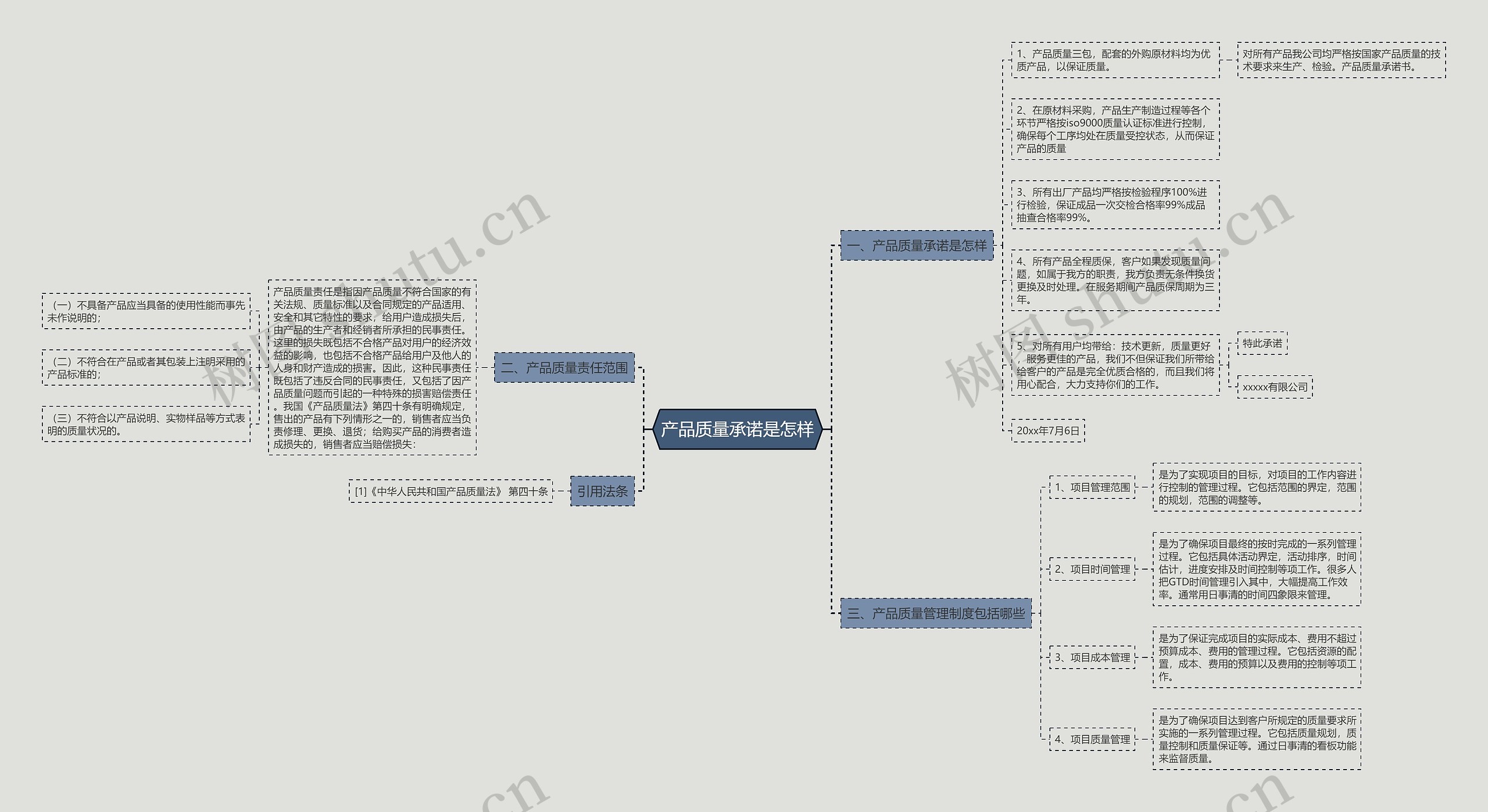 产品质量承诺是怎样 产品质量承诺是怎样