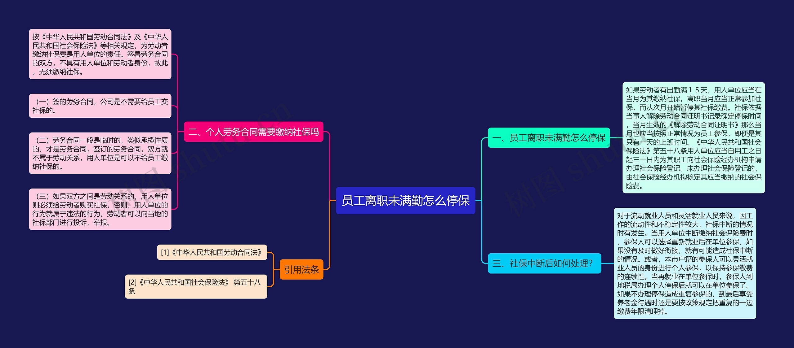 员工离职未满勤怎么停保思维导图