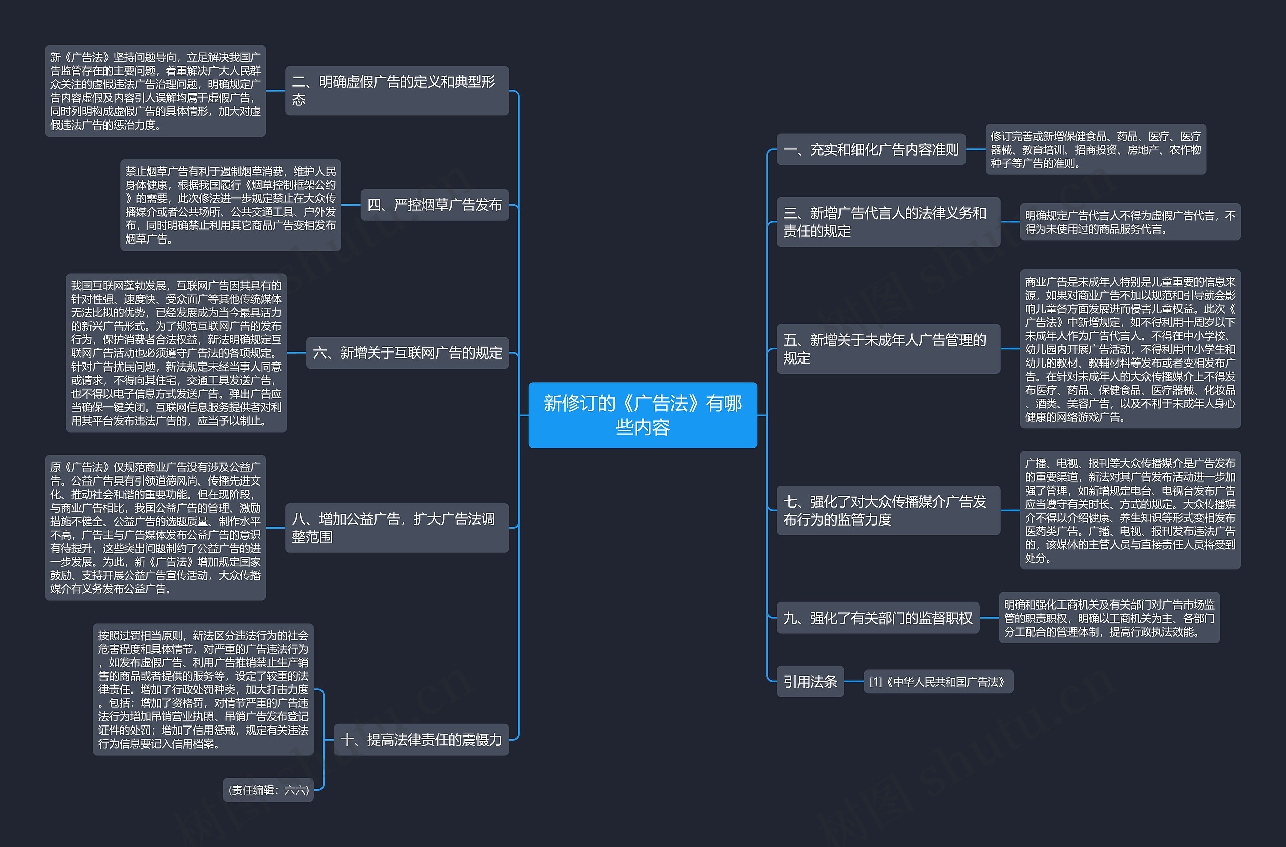 新修订的《广告法》有哪些内容思维导图